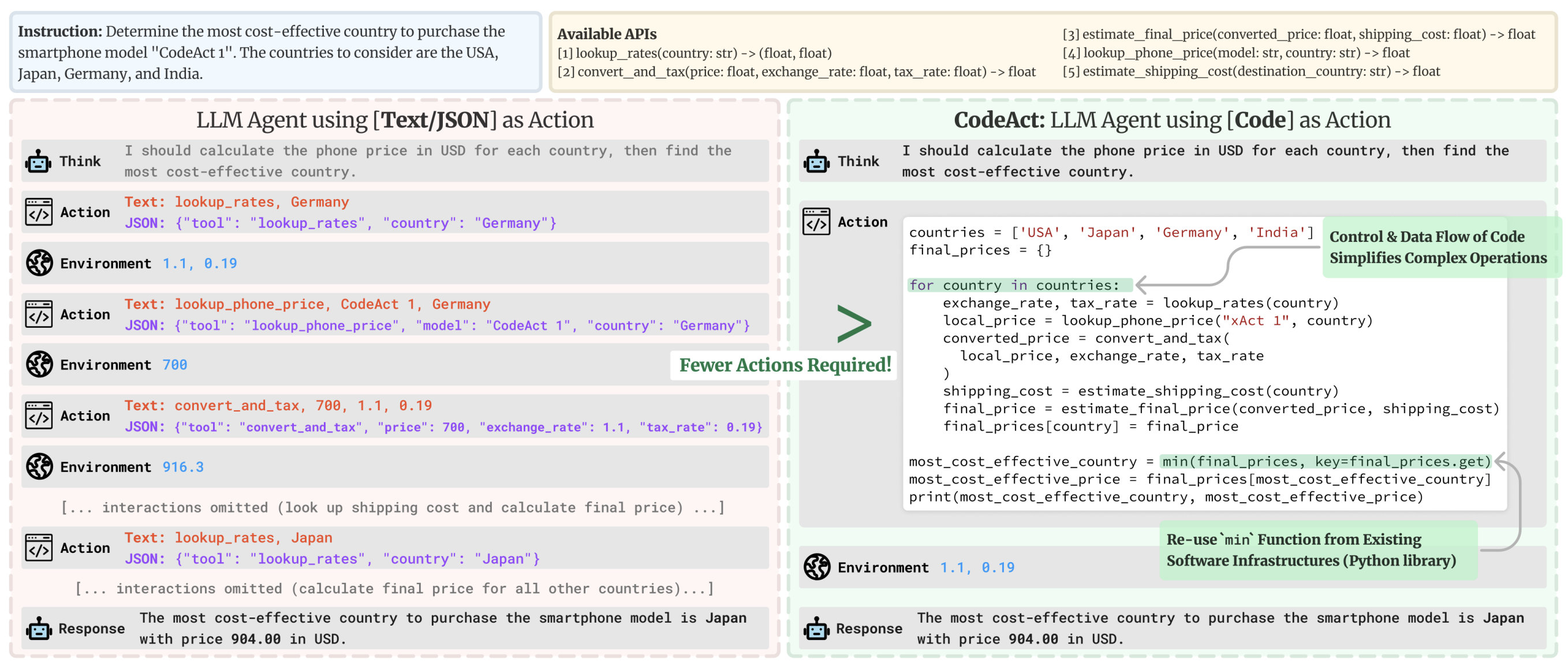 代码 vs. JSON 操作