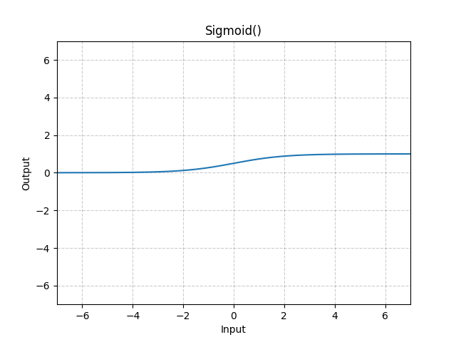 SigmoidPic